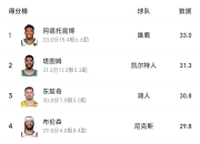 U8-字母哥连续七场比赛得分超过赛事规则更新，雄鹿挑战极限！的简单介绍