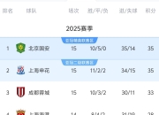 U8-关于全明星赛倒计时；北京国安今晚迎来里程碑；细节引发关注；赛场秩序良好；医务组通报恢复的信息