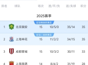 U8-关于全明星赛倒计时；北京国安今晚迎来里程碑；细节引发关注；赛场秩序良好；医务组通报恢复的信息