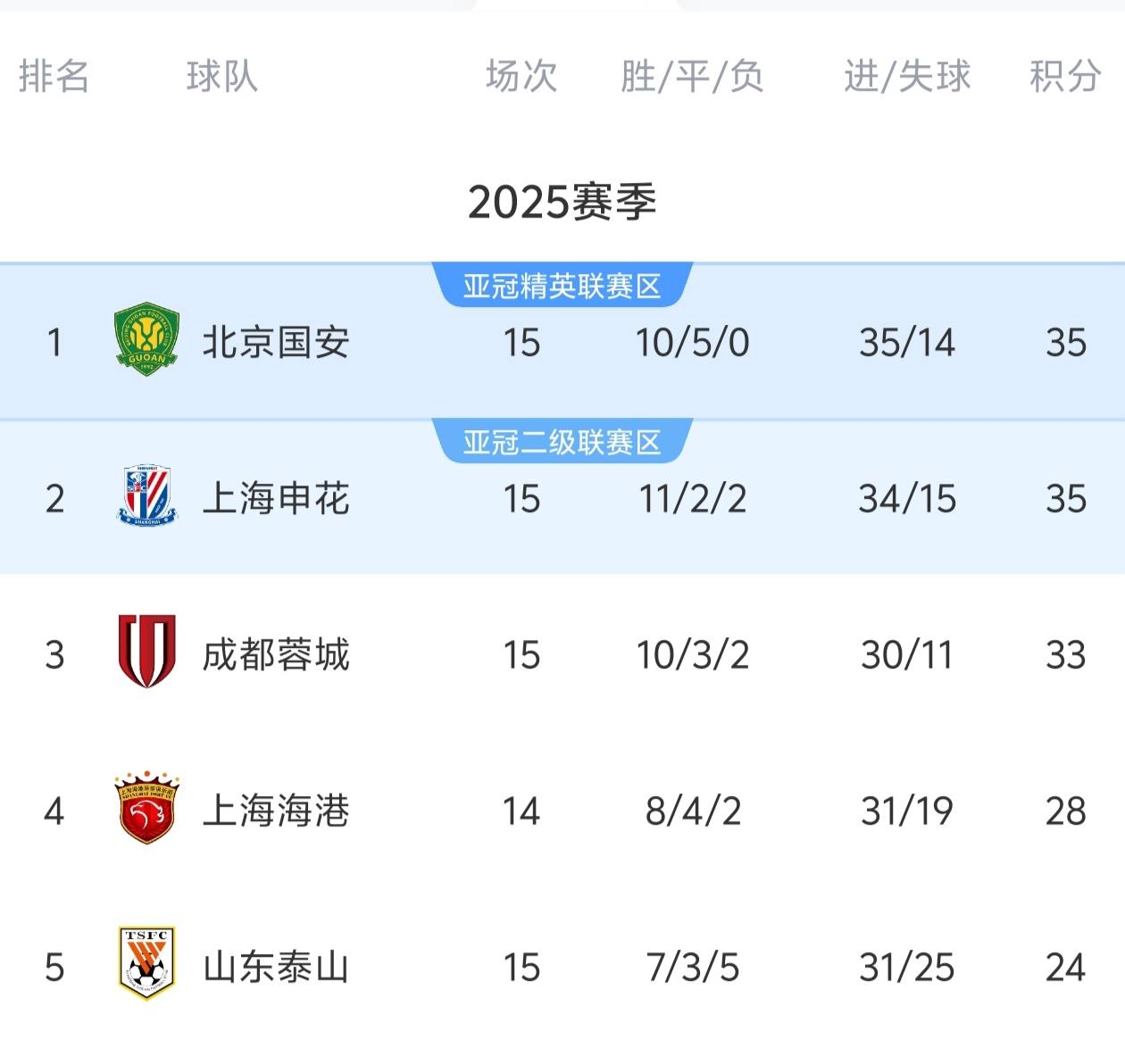 关于全明星赛倒计时;北京国安今晚迎来里程碑;细节引发关注;赛场秩序良好;医务组通报恢复的信息 关于全明星赛倒计时;北京国安今晚迎来里程碑;细节引发关注;赛场秩序良好;医务组通报恢复的信息